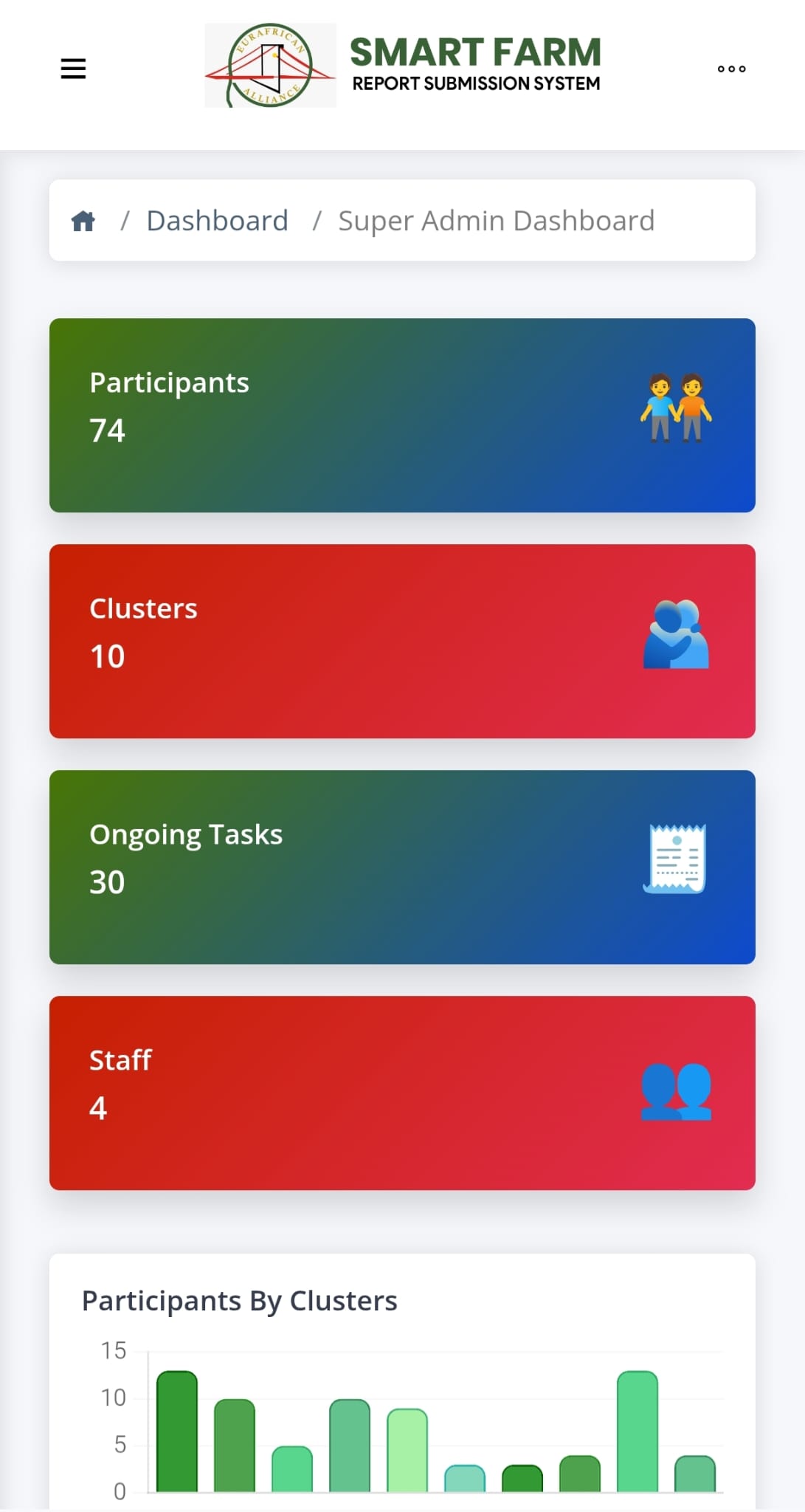 Smart Farming Eurafrican Alliance